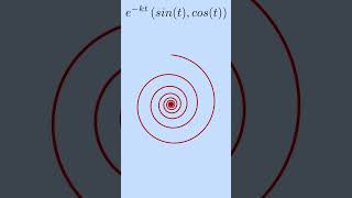 Espiral paramétrica manim parametricfunction parametric [upl. by Okimuk]