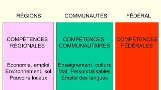 Les Aventures de la Belgique ou La marche vers le fédéralisme  4 Létat fédéral 1 [upl. by Noryk715]