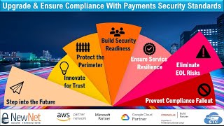 Upgrade EOL Systems amp Ensure Strict Compliance with PCI Standards Leveraging NewNet Solutions [upl. by Towne]