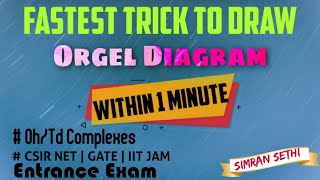 Trick to draw orgel diagram Chemistry Connects  All cases discussed CSIR NETGATEIIT JAM [upl. by Akym]