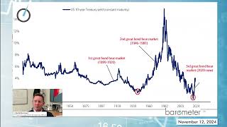 Election Impact Is the Bull Market Just Getting Started [upl. by Eiroj]