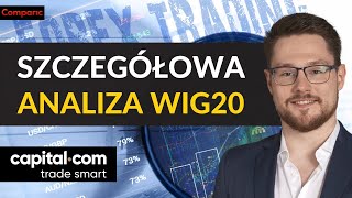 WIG20  szczegółowe omówienie  Poranek z Rynkami  Maksymilian Bączkowski 01062023 [upl. by Keverian]