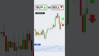 Buy or Sell RSI Trading Strategy trading forex [upl. by Noeled]