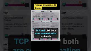 HTTP HTTPS FTP TCP IP UDP SMTP SSH amp IMAP Explained in 1 Minute  Cybersecurity [upl. by Osicran]