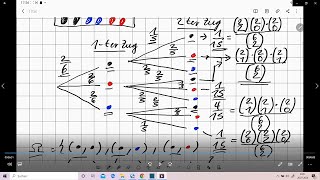 Konstruktion zu  Multivariate Hypergeometrische Wahrscheinlichkeitsverteilung [upl. by Sollie]