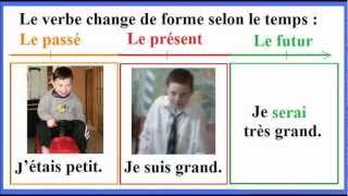 Cours conjugaison française CE2  210 Le temps et les variations du verbe [upl. by Nosidam265]