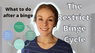 The RestrictBinge Cycle  How to Stop Overeating  What to Do After a Binge [upl. by Dranrev]