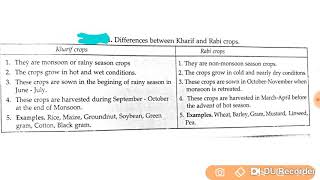 Difference between Kharif Crops and Rabi Crops [upl. by Annayak]