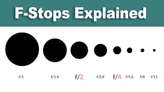 FStops Explained — Camera Lens Tutorial [upl. by Grosvenor11]