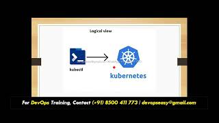 Kubernetes Tutorial For Beginners  Kubernetes Crash Course  Kubernetes Day 1  Devops Easy [upl. by Llertnov]