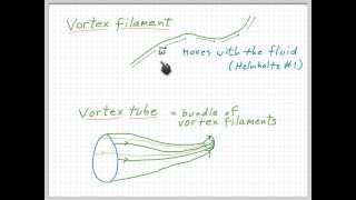 OC670 7 Helmholtz 2nd Theorem [upl. by Ahsieuqal]