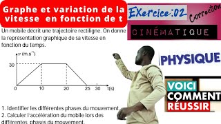 Cinématique du pointÉtude graphiqueType de MouvementsaccélérationVft [upl. by Brechtel300]