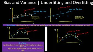 underfitting and overfitting in machine learning and how to overcome underfitting and overfitting [upl. by Freda660]