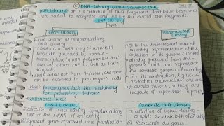 DNA LibrarycDNA LibraryGenomic DNA LibraryDetailed ExplanationAktuAITM💯Genetic Engineering [upl. by Maximilien]