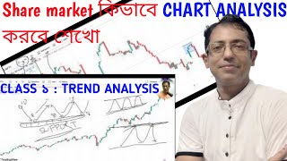 কী ভাবে শেয়ার বাজারে🤔 Chart Reading amp Support and resistance drawing করবে [upl. by Aiela]