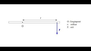 Fizika 35 Erőkar és forgatónyomaték [upl. by Lizette]