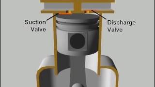 reciprocating compressor [upl. by Delcina]