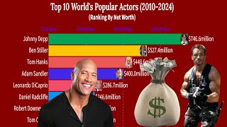 Top 10 Most Popular Actors Worldwide 20102024 A Journey Through Stardom [upl. by Ocirled]