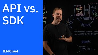 API vs SDK Whats the difference [upl. by Klenk71]