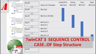 BK11a 12Beckhoff TwinCAT3 Sequence Control by Using quotCaseOfquot Sequence Structure [upl. by Damian1]