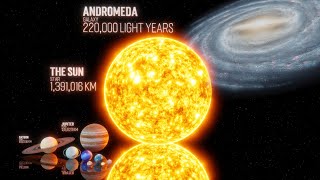 Universe Size Comparison 4K 3D Animation Real Scale [upl. by Long]