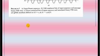 Digital Modulation Techniques MATLAB Simulation Part 2  8ary PSK 16 QAM [upl. by Eugatnom]