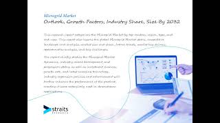 Microgrid Market [upl. by Norrej]