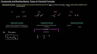 Compounds and Bonding Basics Part 5 of 5  Types of Chemical Formulas [upl. by Anaujait]