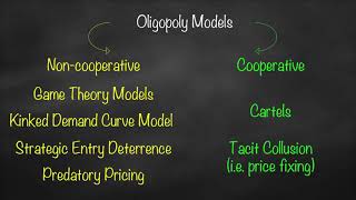 Oligopoly Noncooperative vs Cooperative Models [upl. by Niaz]