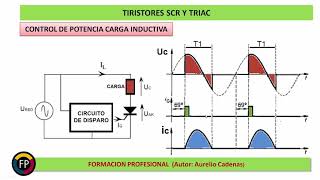 Clase 99 Lo que debe saber un frigorista del SCR y TRIAC [upl. by Smallman]