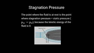 What is Stagnation Pressure [upl. by Atsev]