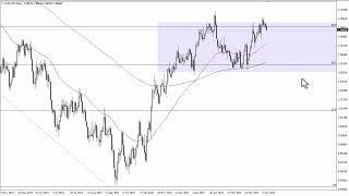 EURUSD Technical Analysis for April 11 2023 by FXEmpire [upl. by Thekla]