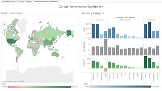 Tableau Tutorial  Global Superstore Performance Dashboard [upl. by Doroteya]