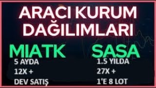 MİATK 5 AYDA 12X  MEGA SATIŞ amp SASA 15 YILDA 27X FİYAT YÜKSELİŞİ  1E 8 ORANINDA EK HİSSE🚀DİKKAT🔥 [upl. by Marion588]