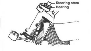 Checking Steering Stem Bearings [upl. by Nylcoj]