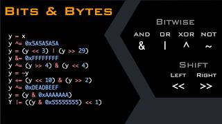 Mastering Bitwise Operations Shifting Masking and More [upl. by Scevo666]