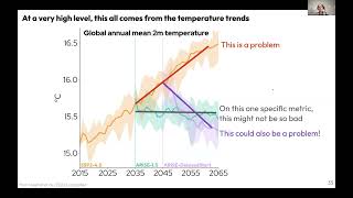 Solar Climate Intervention Virtual Symposium 9 Daniel Hueholt amp Prof David Keith [upl. by Bodnar]