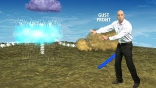 What Causes Dust Storms [upl. by Jojo]