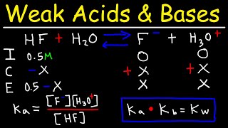 pH of Weak Acids and Bases  Percent Ionization  Ka amp Kb [upl. by Sena]