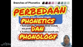 Ini dia Perbedaan Phonetics dan Phonology yang Wajib Kamu Tahu [upl. by Kliber730]