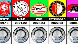 🏆 All Eredivisie Winners 18882024 [upl. by Arras]