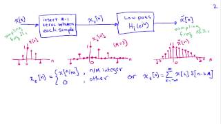 Upsampling [upl. by Umberto]