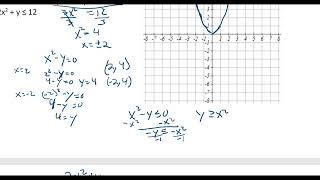 Graphing Systems of Nonlinear Inequalities [upl. by Reisfield]