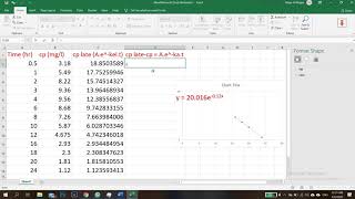 Pharmacokineticsone compartment extravascular model excel work [upl. by Bolt]