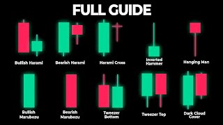 EVERY Candlestick Pattern YOU Need to Know to Trade Forex [upl. by Caughey]