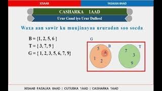 Xisaab Fasalka 8aad cutubka 1aad casharka 1aad urur guud iyo urur duleed [upl. by Lrub614]