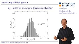 Einführung in die Analyse von Messdaten III – Rudolf Grimm [upl. by Danby]