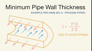 How to Find Minimum Pipe Wall Thickness  Hoop Stress  Example per B313 [upl. by Alyak]