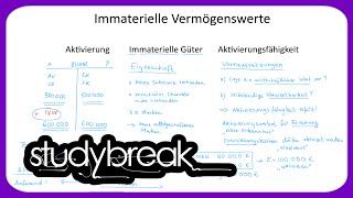 Immaterielle Vermögenswerte Aktivierung Aktivierungsfähigkeit  Externes Rechnungswesen [upl. by Yona]