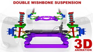 Double wishbone suspension in 3D animation [upl. by Seravart]